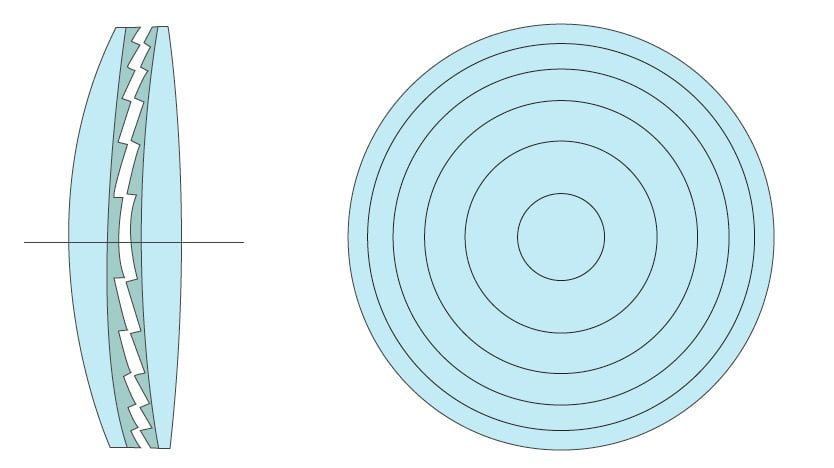 Diffractive Design Of Lens | Infrared Optics | SyntecOptics.com