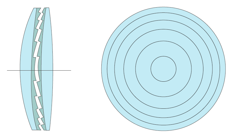 Diffractive Design of Lens