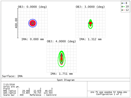 IR Diffractive Design 2