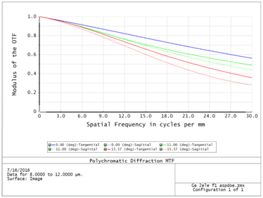 IR Opto Mech Design 3