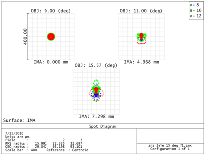 IR Electro Optics Analysis 2