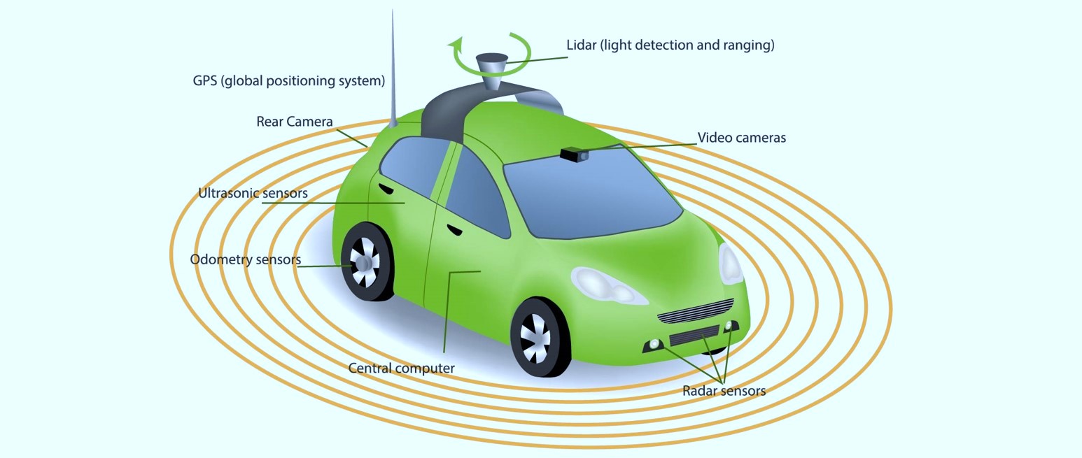Driverless Cars Plastic Optics