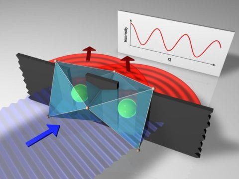 Double-Slit Experiment Explores Solids