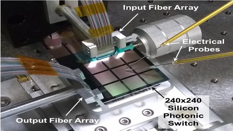 Photonic Switches - High-Speed Data Transmission