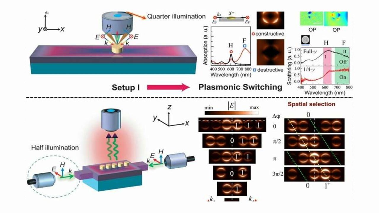 Bright-Field Holography 3D Imaging