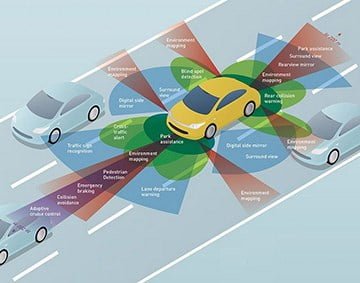 Auto Lidar: Optical Choices And Challenges