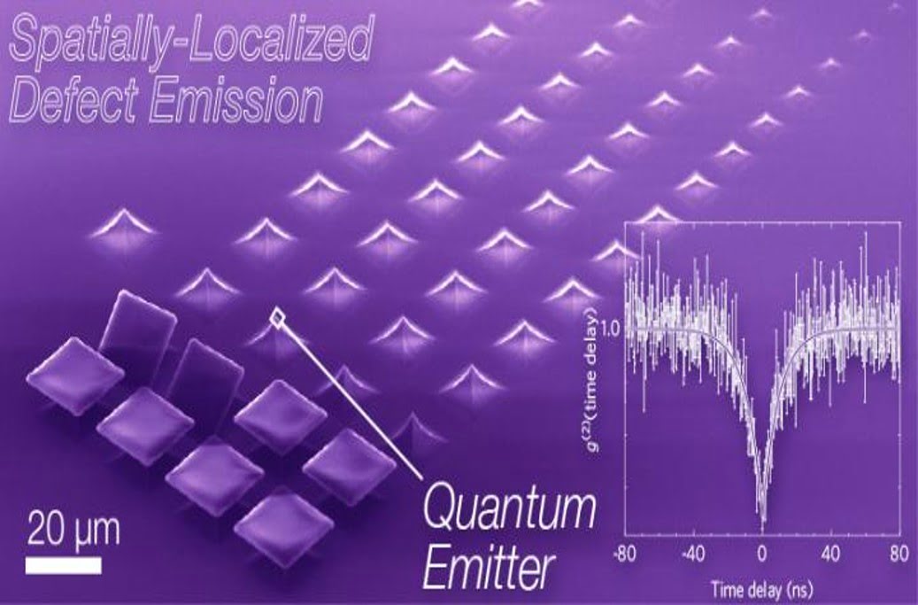 Single-Photon Emission For Quantum Computing