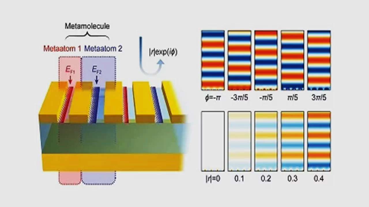 Light Modulator