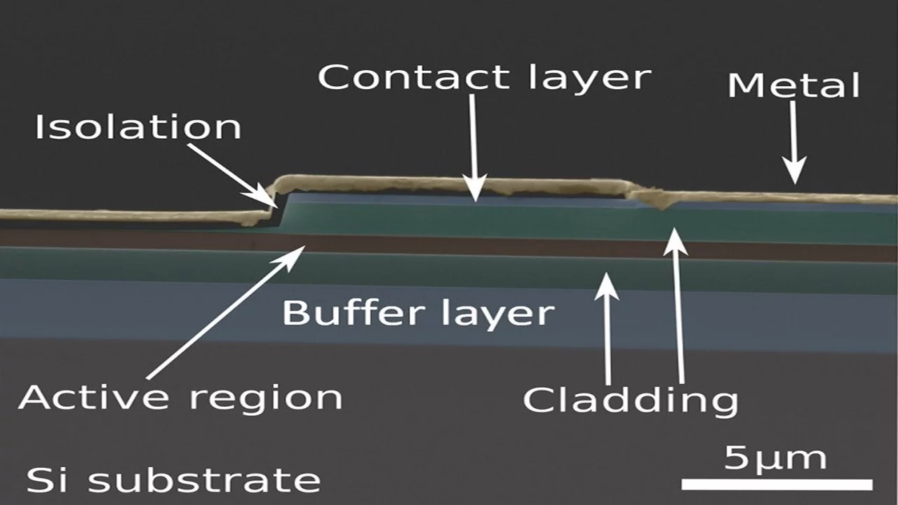Mid-Infrared Lasers